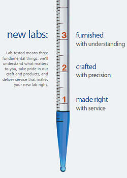 New England Lab unveils its new Brand Platform